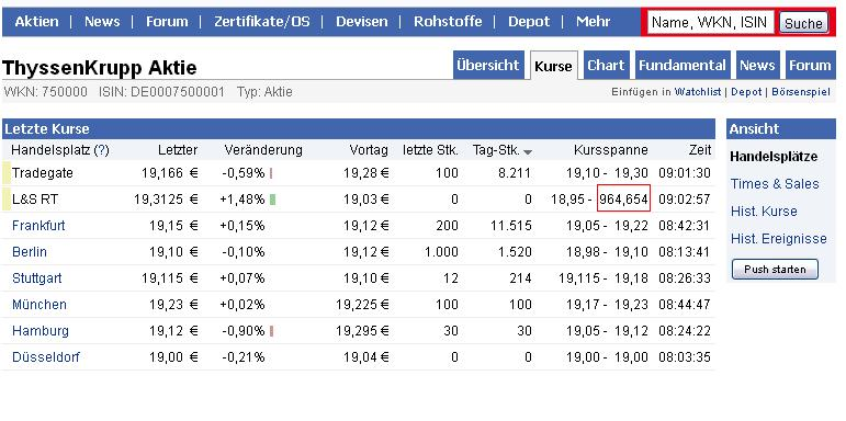 Inside: THYSSEN 463265