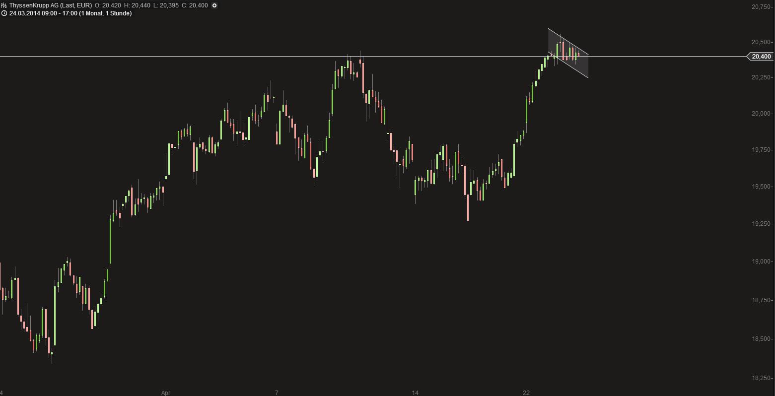 Deutsche Post 716755