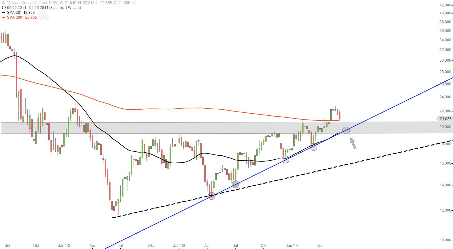 Deutsche Post 732270
