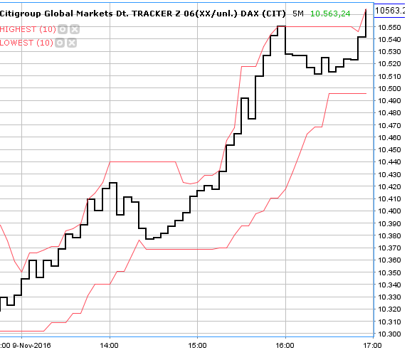 2016 QV DAX-DJ-GOLD-EURUSD-JPY 951228