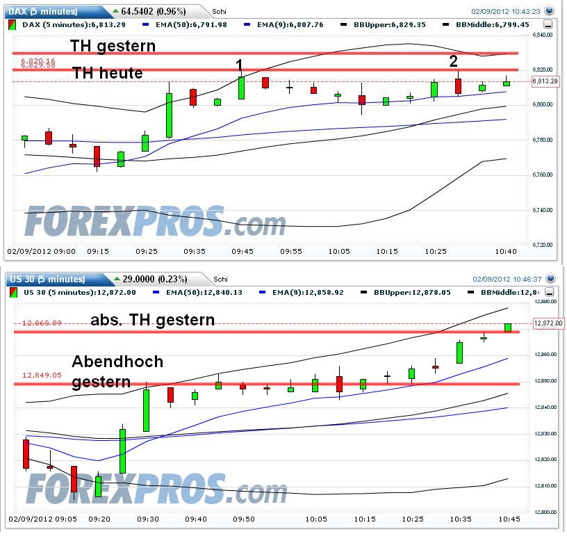 Indexhandel 2012 Rally trotz unzähligen Krisen? 483849