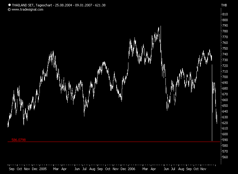weiß jemand mehr? 75878