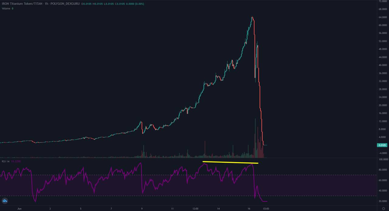 Neuer Hype Coinbase ? 1259108