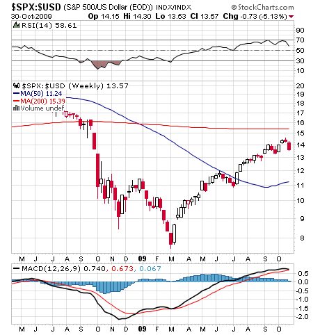 Der Antizykliker-Thread 271428