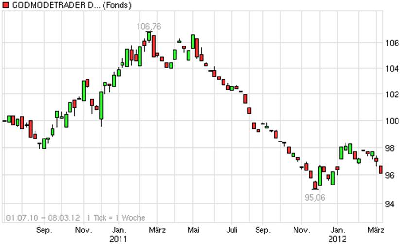 Antizykliker-Thread - v2.0 491692