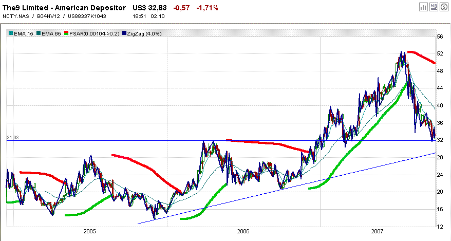World of Warcraft - Verdinenen am Spieleboom 123267