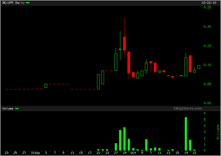 Uniprof (550912) die neue Rakete 353078