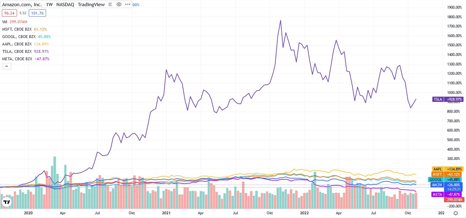 Amazon.com - Es ist Zeit zum (Ein)kaufen 1339511