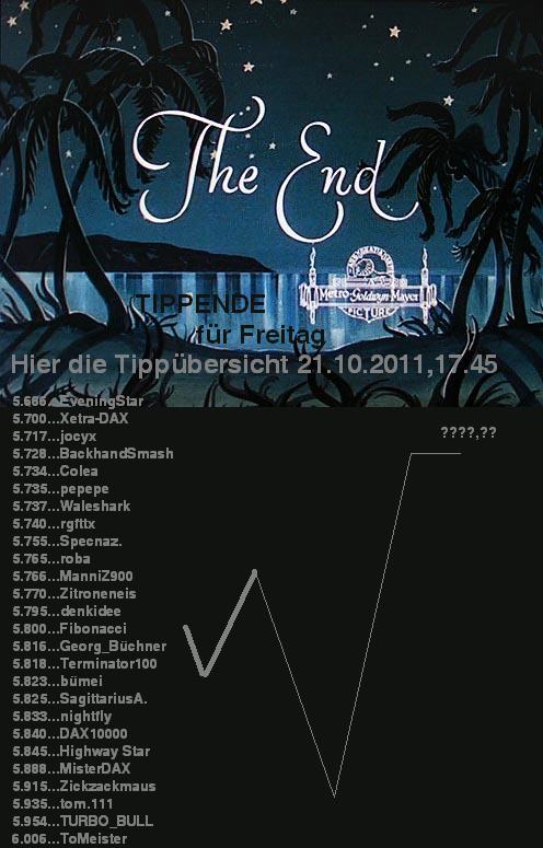 1.663.DAX Tipp-Spiel, Freitag, 21.10.2011 450124