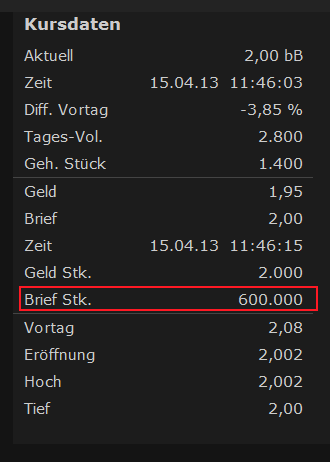 Nanorepro Durchbruch in 2011 ?? 597528