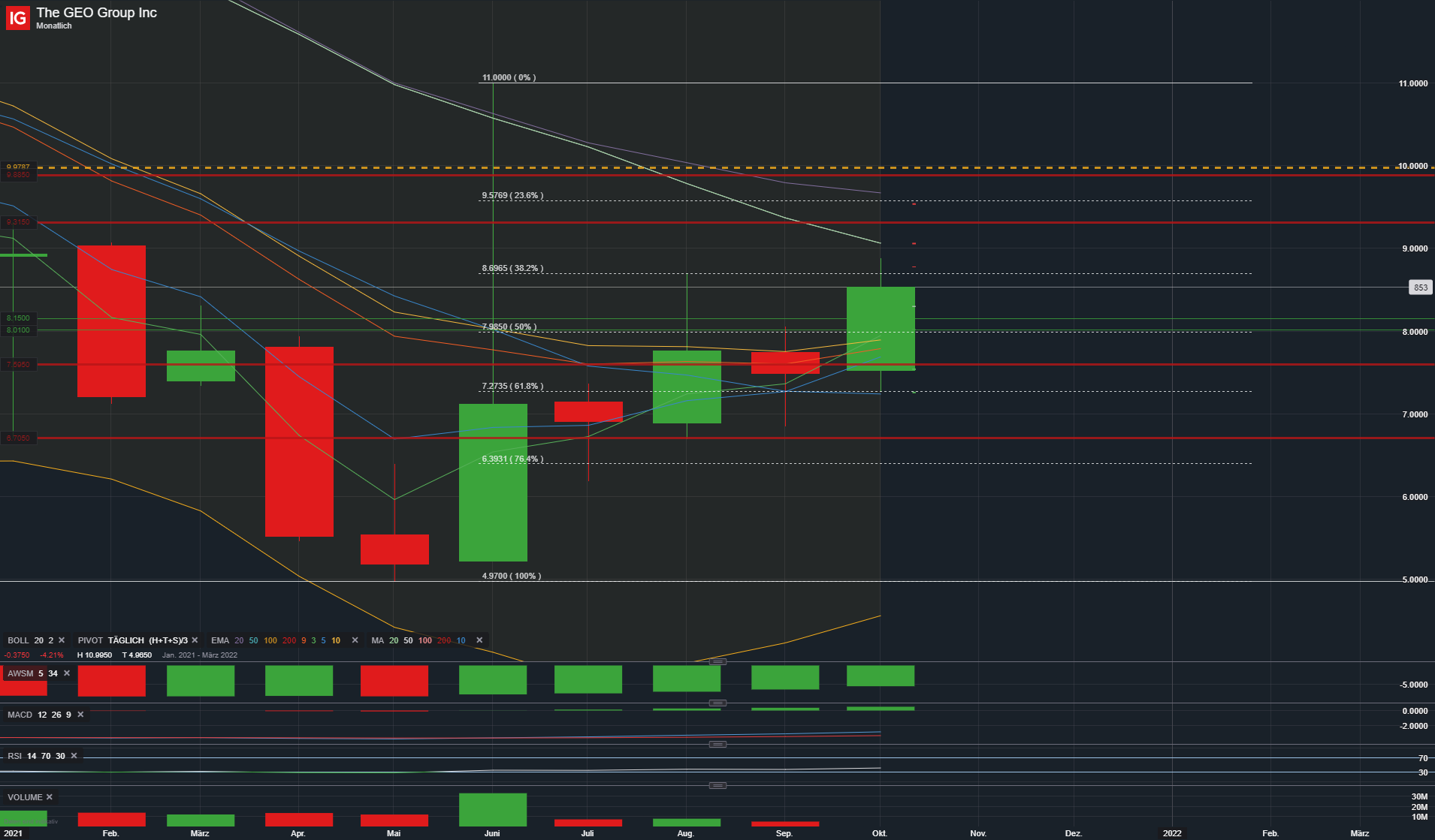 2021 QV-GDAXi-DJ-GOLD-EURUSD- JPY 1278526