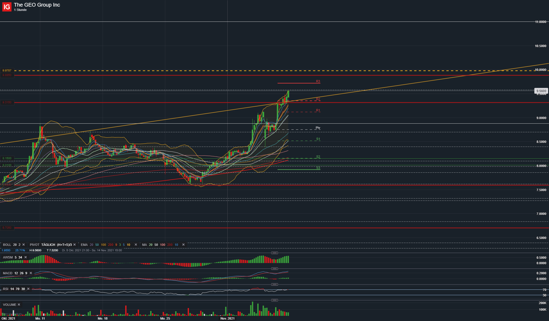 2021 QV-GDAXi-DJ-GOLD-EURUSD- JPY 1282664