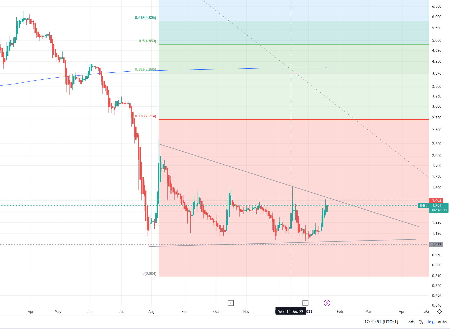 IPO:The Naga Group AG 1352256