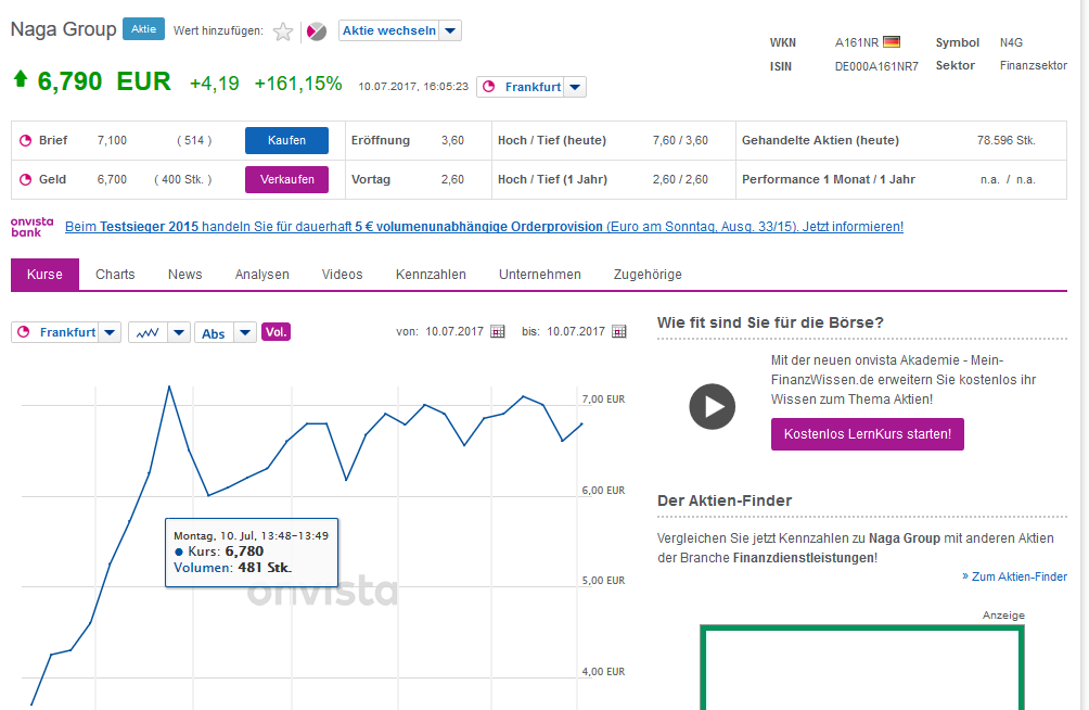 Wikifolio Chance und Momentum 1000561