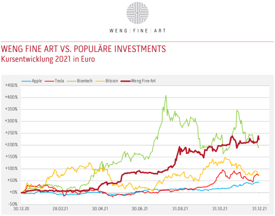 WENG FINE ART (518160) Geld mit Kunst... 1325635