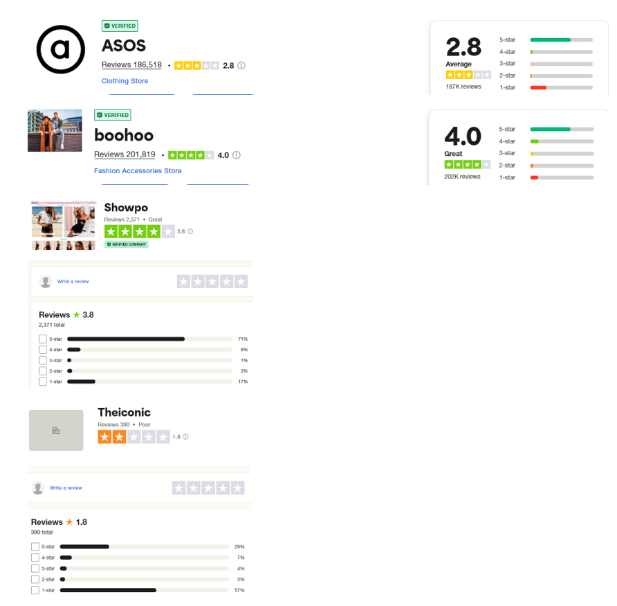 Global Fashion Group AG - Thread! 1466445