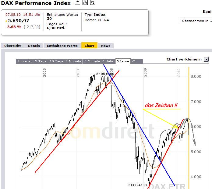 AIG und die Zukunft 318684