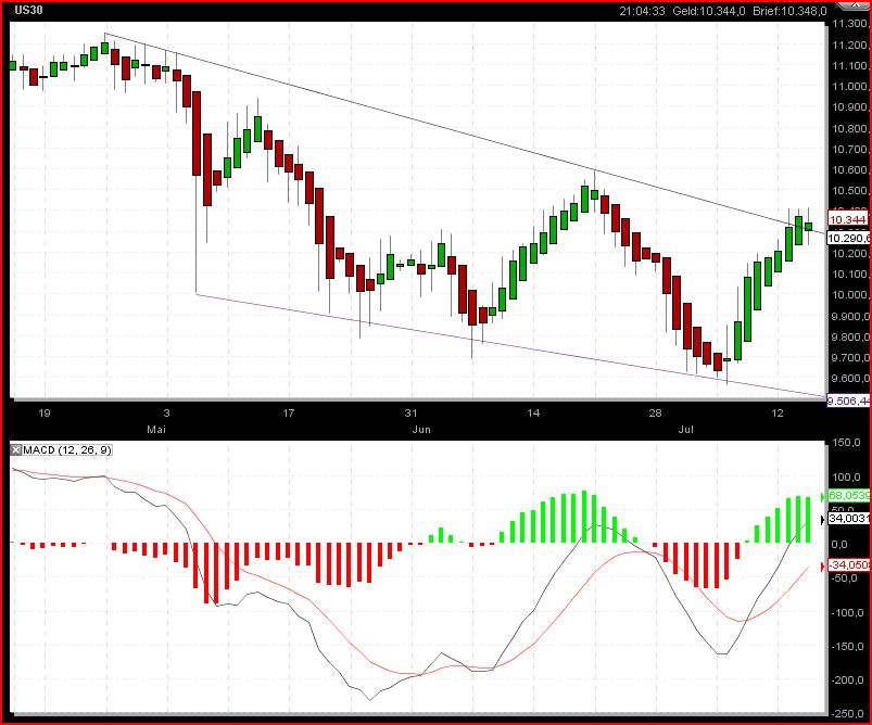 Infineon 2010 332354