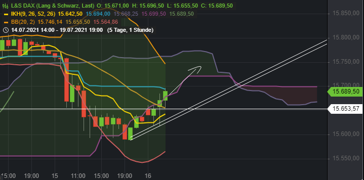 Börse ein Haifischbecken: Trade was du siehst 1264010