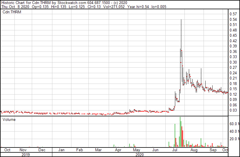 Therma Bright INC- der nächste Covid Kracher ? 1205606