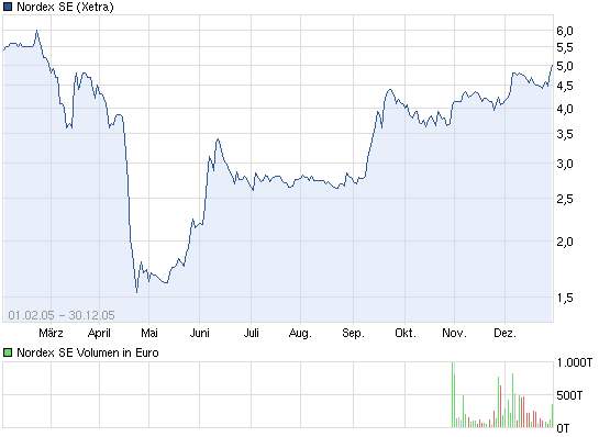 Zukunft Windkraft 534308