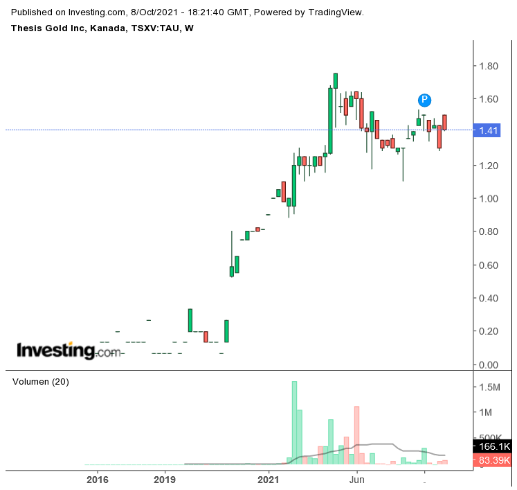 Die besten Gold-/Silberminen auf der Welt 1278209
