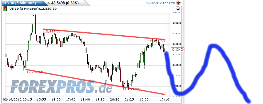 Quo Vadis Dax 2012 - Krise ohne Ende? 486234