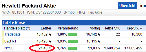 Hewlett-Packard erfreut die Anleger 587122