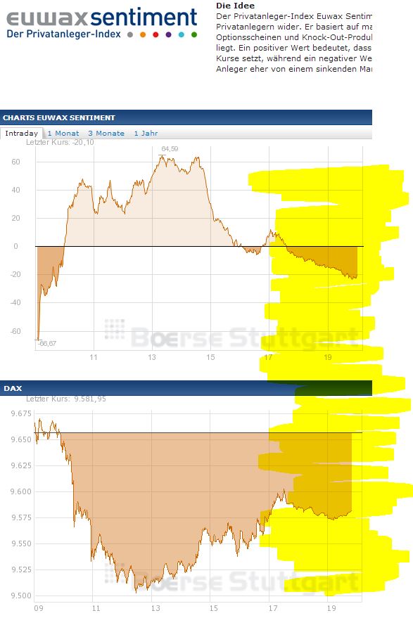 DAX 2014 strong long! Spiel mit offenen Karten! 699695
