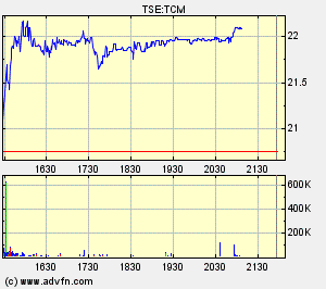 Thompson Creek Metals (Blue Pearl Mng) 108708