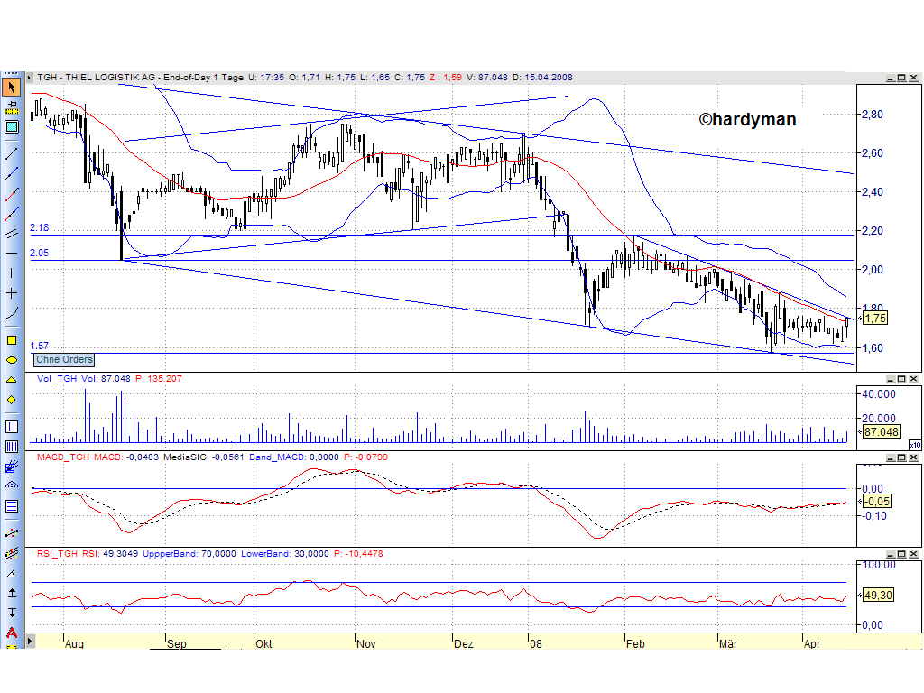 Dax-Einzelwertetrading KW 04 159555