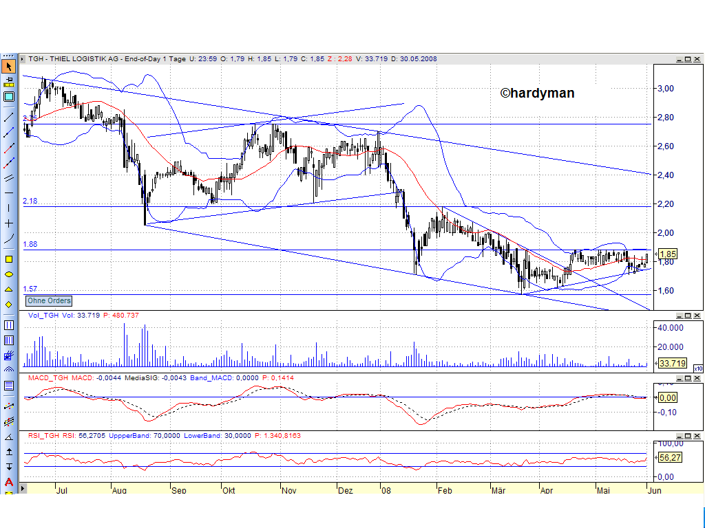 Dax-Einzelwertetrading KW 04 166570