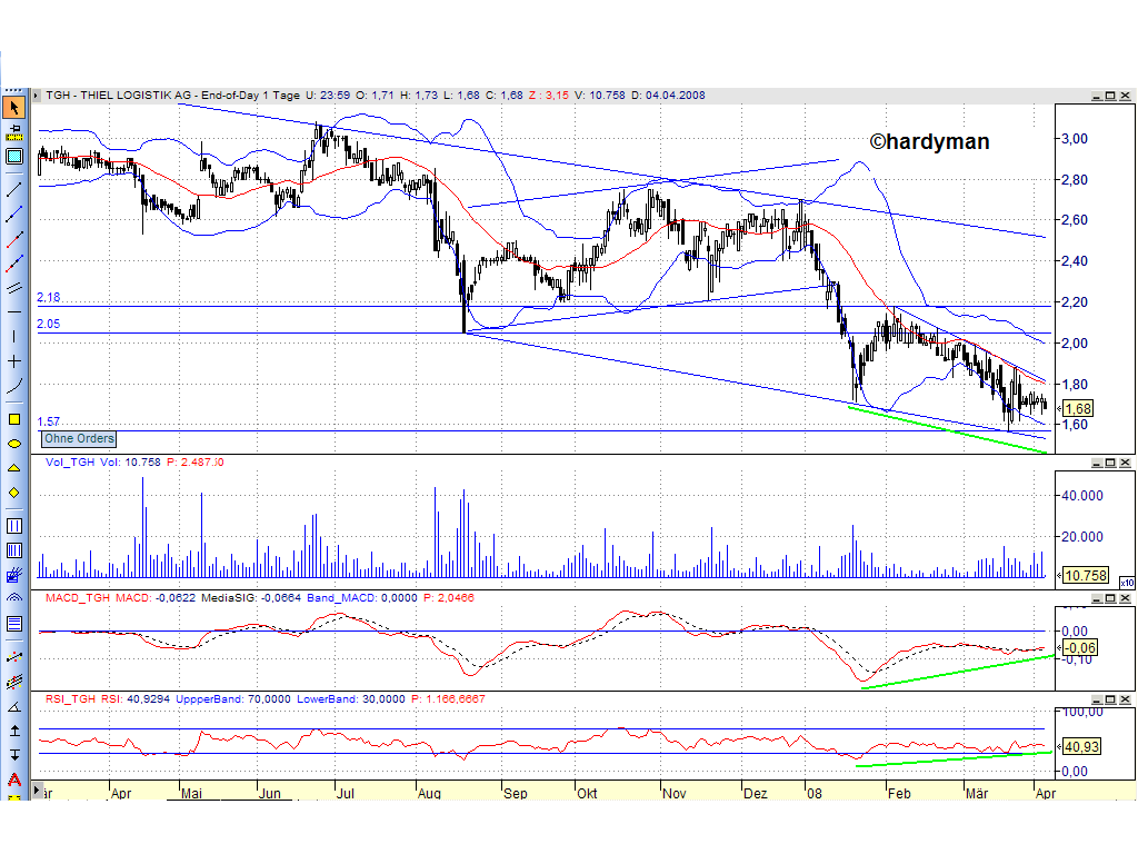 Dax-Einzelwertetrading KW 04 157956