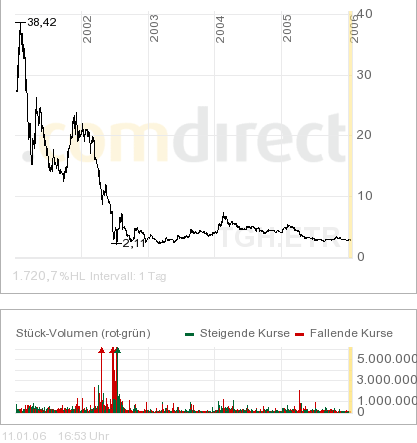 Presse: Bei Thiel Logistik rollen Köpfe 25871