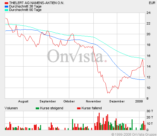 Thielert Vorwüfe 140544