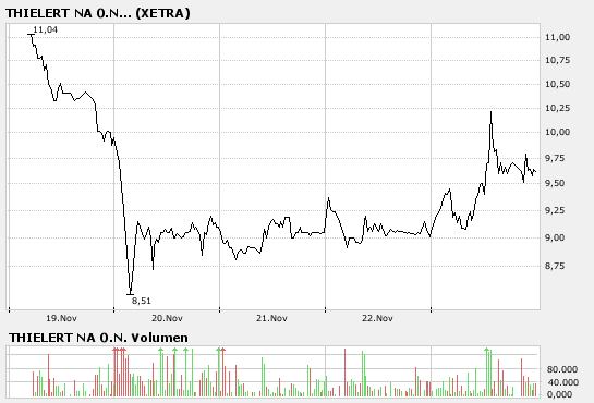Thielert Vorwüfe 132838