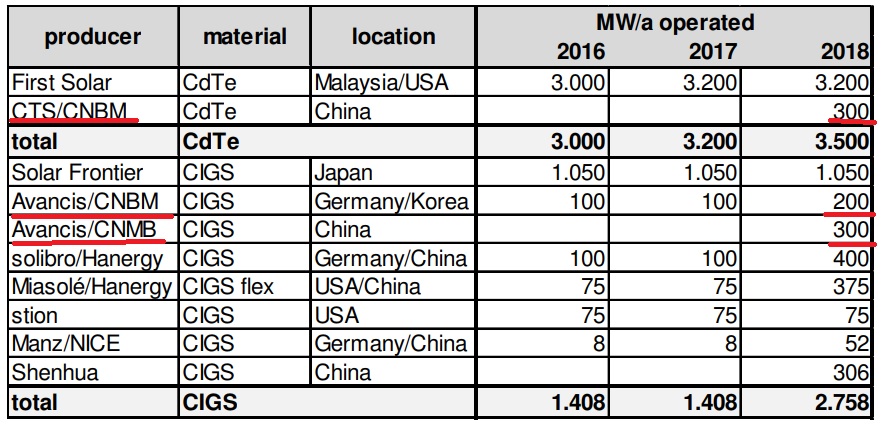 Analysten Treffen bei Singulus ....... 1049233
