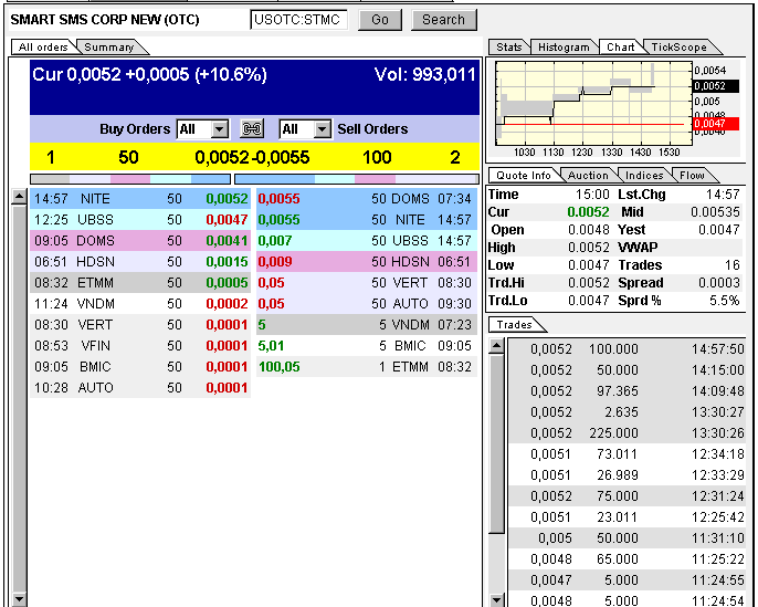 USA - Mantel Lotto-Play und Rebound 321252