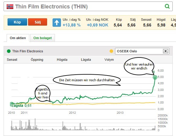 precise biometrics 1000% und mehr ? 648395