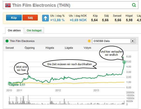 precise biometrics 1000% und mehr ? 648393