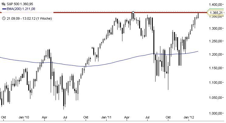 Antizykliker-Thread - v2.0 486579