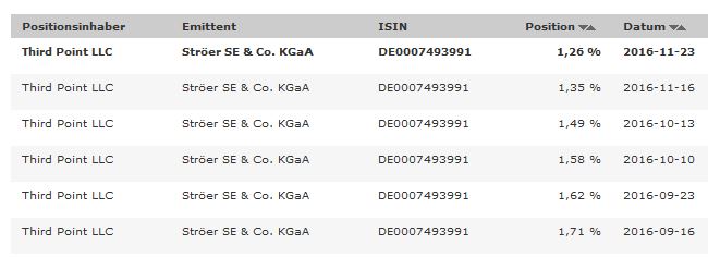 Ströer - Der NEUE M-Dax Star ? 954423