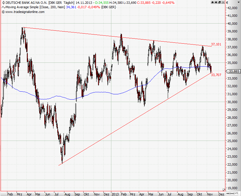 Deutsche Bank (moderiert 2.0) 664354