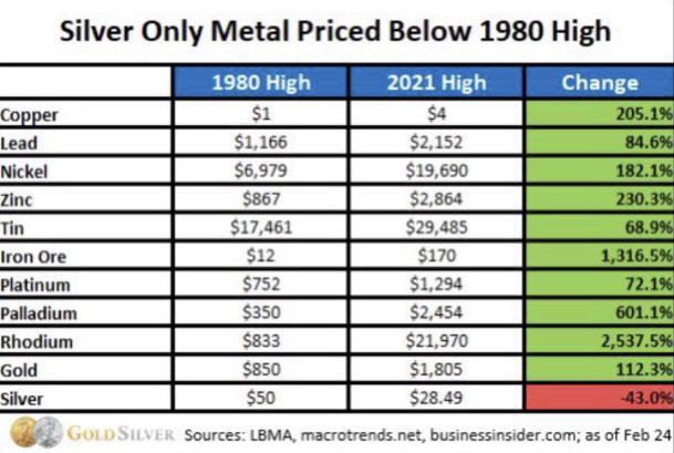 Die besten Gold-/Silberminen auf der Welt 1238483