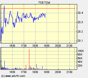 Thompson Creek Metals (Blue Pearl Mng) 108406