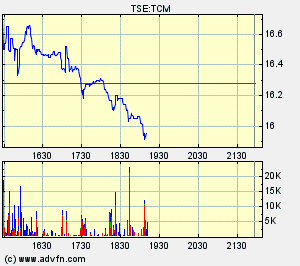 Thompson Creek Metals (Blue Pearl Mng) 106284