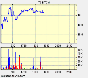 Thompson Creek Metals (Blue Pearl Mng) 107942
