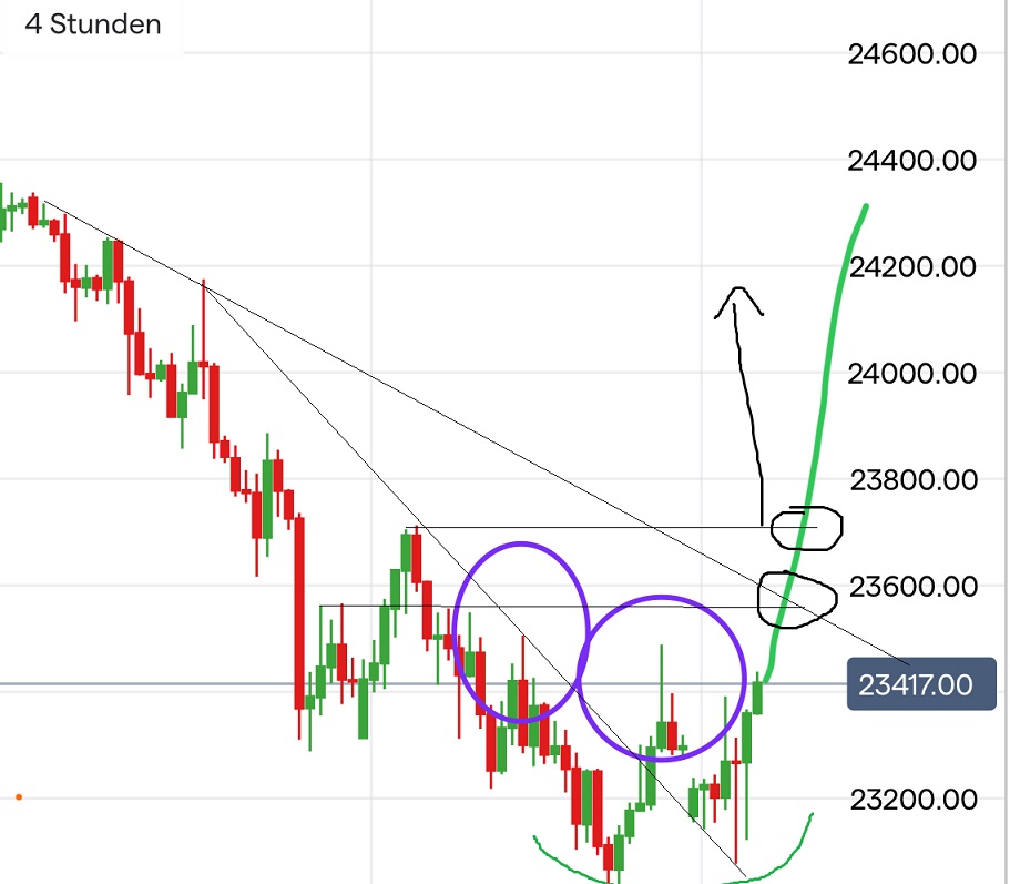 Krofitime Trading 1486017