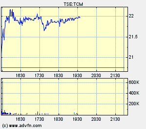 Thompson Creek Metals (Blue Pearl Mng) 108699