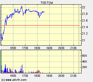 Thompson Creek Metals (Blue Pearl Mng) 109525